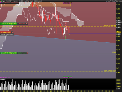 USDCHF-4-heures.png