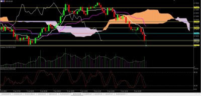 NZDUSD M5.JPG