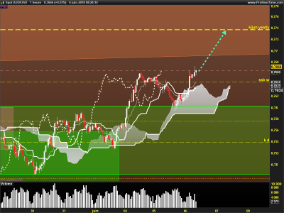 AUDUSD-1-heure.png