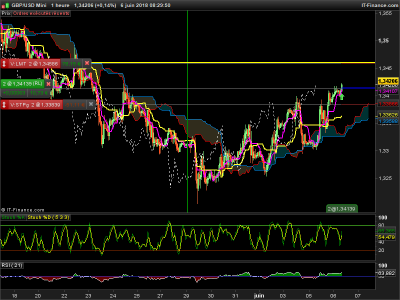 GBPUSD-1-heure.png