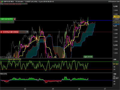 GBPUSD-15-minutes.png