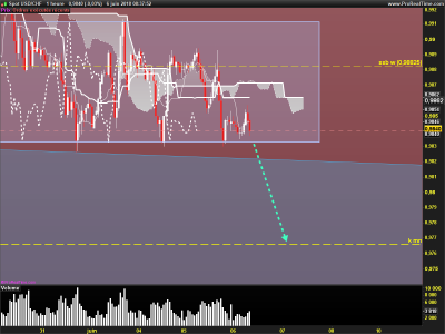USDCHF-1-heure.png