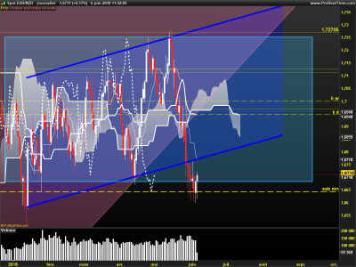 EURNZD-Journalier.png