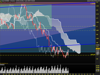 EURNZD-4-heures.png