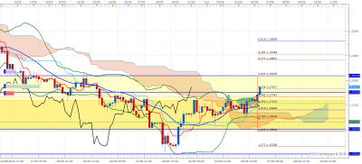 EURUSD H4 (06-06-2018 1202).png