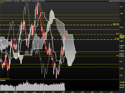 AUDCAD-Journalier.png