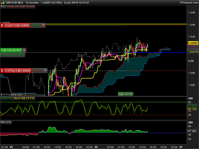 GBPUSD-15-minutes.png 2.png