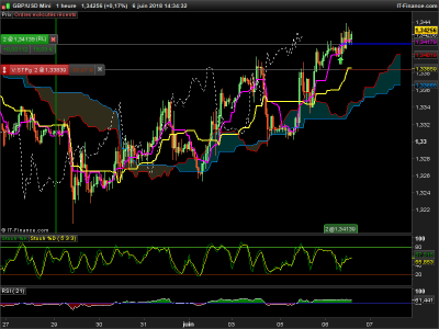 GBPUSD-1-heure.png 2.png (36.33 Kio) Vu 2432 fois GBPUSD-1-heure.png 2.png