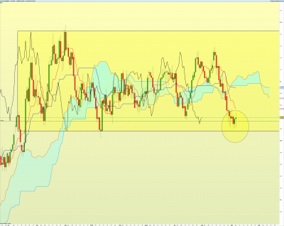 EURNZD-Journalier.png