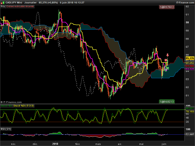 CADJPY-Journalier.png