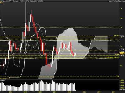 CHFJPY-Mensuel.png