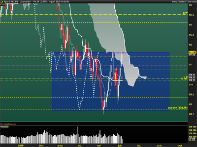 CHFJPY-Journalier.png