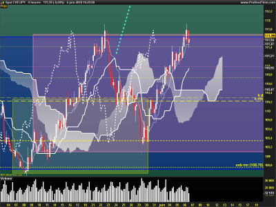 CHFJPY-4-heures.png