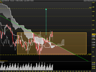 EURCAD-4-heures.png