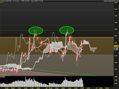 EURCAD-15-minutes.png
