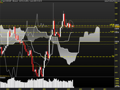 EURGBP-Mensuel.png