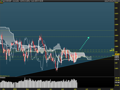 EURGBP-Journalier.png