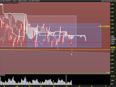 USDCHF-1-heure signal.png