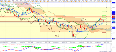 EURUSD H4 (06-08-2018 0856).png