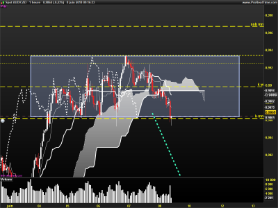 AUDCAD-1-heure.png