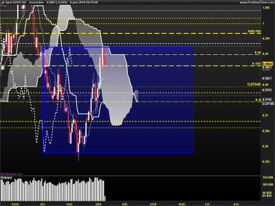AUDCAD-Journalier.png
