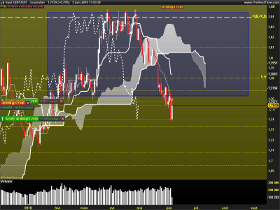 GBPAUD-Journalier.png
