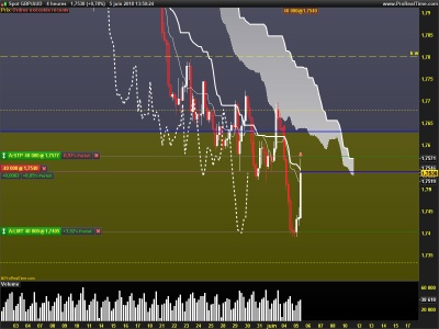 GBPAUD-4-heures.png