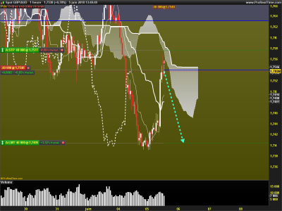 GBPAUD-1-heure.png