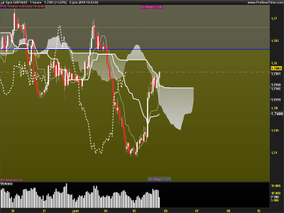GBPAUD-1-heure final.png