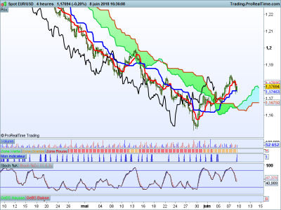 EURUSD-4-heures.png
