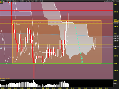 USDCHF-30-minutes.png