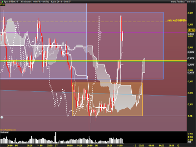USDCHF-30-minutesfinal.png