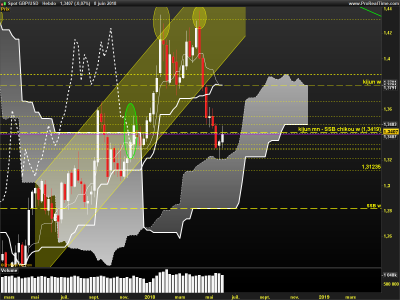 GBPUSD-Hebdo.png