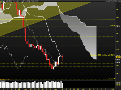 GBPUSD-Journalier.png