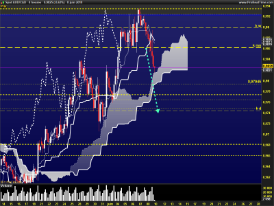 AUDCAD-4-heures.png