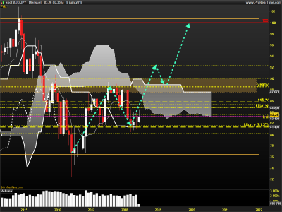 AUDJPY-Mensuel.png