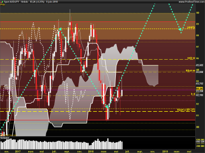 AUDJPY-Hebdo.png
