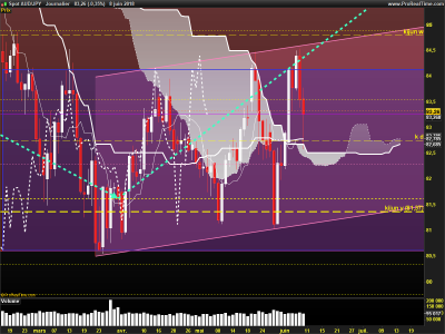 AUDJPY-Journalier.png