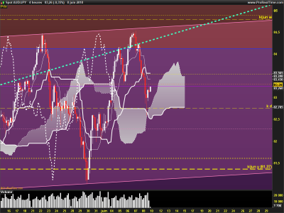 AUDJPY-4-heures.png