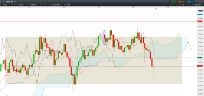 NZDCAD_1h (CMC).PNG