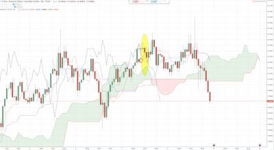 NZDCAD_1h (tradingview fxcm).PNG