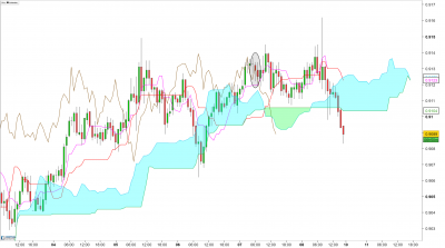 NZDCAD_1h (central Chart).png