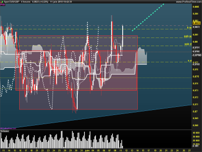 EURGBP-4-heures.png