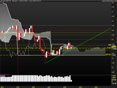 GBPCHF-Mensuel.png