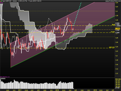GBPCHF-Hebdo.png
