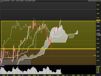 EURCAD-1-heure.png