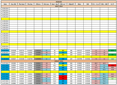 audusdgann070814.png