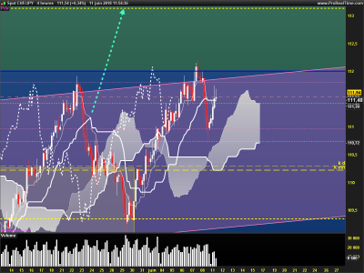 CHFJPY-4-heures.png