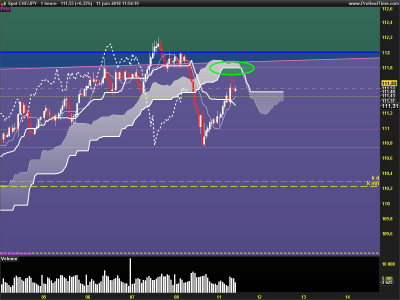 CHFJPY-1-heure.png