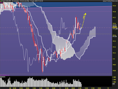 CHFJPY-15-minutes.png